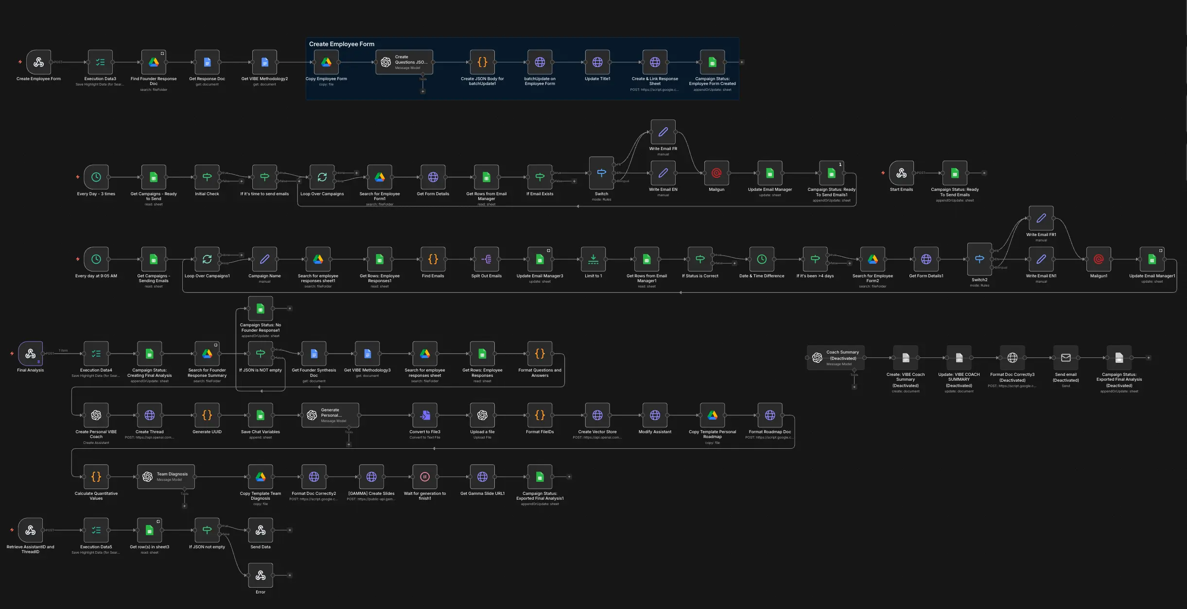 The Pivot: Why I Stopped Selling Custom Automations