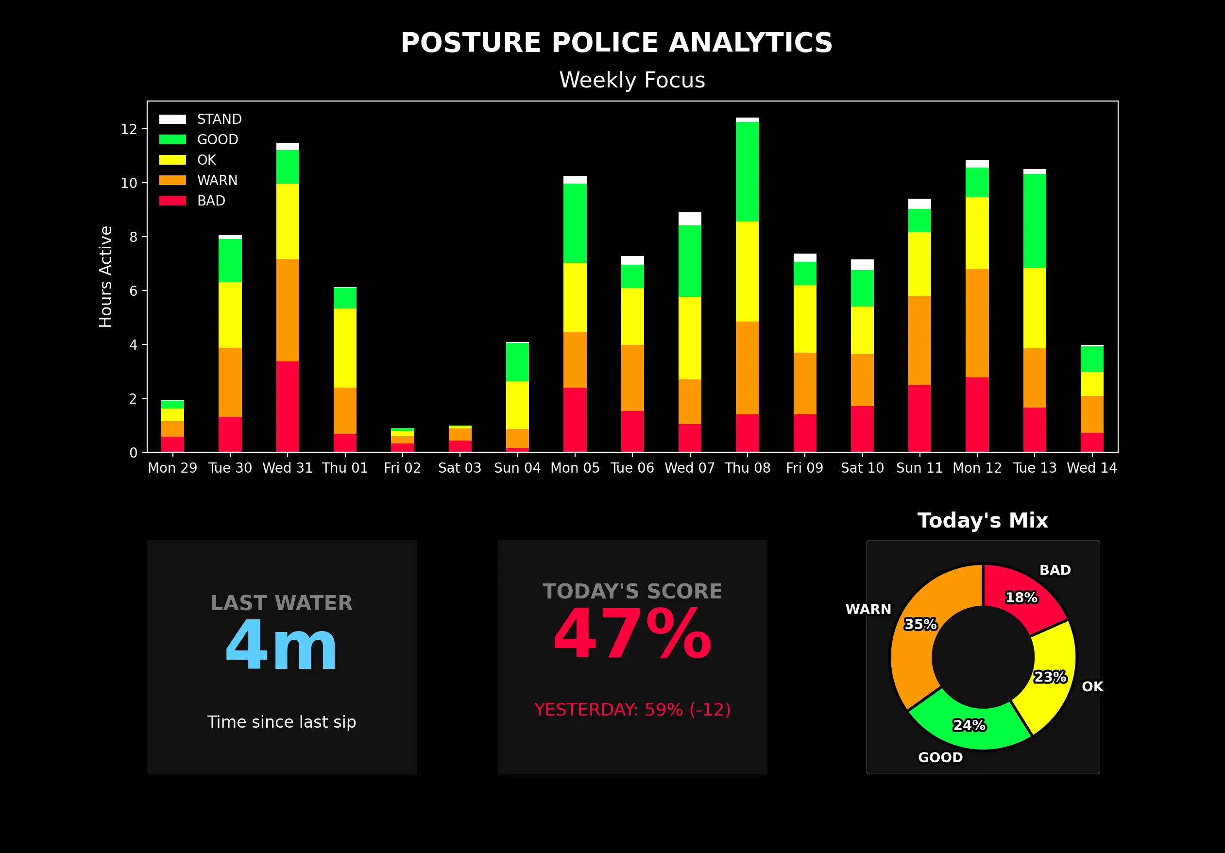 Posture Police